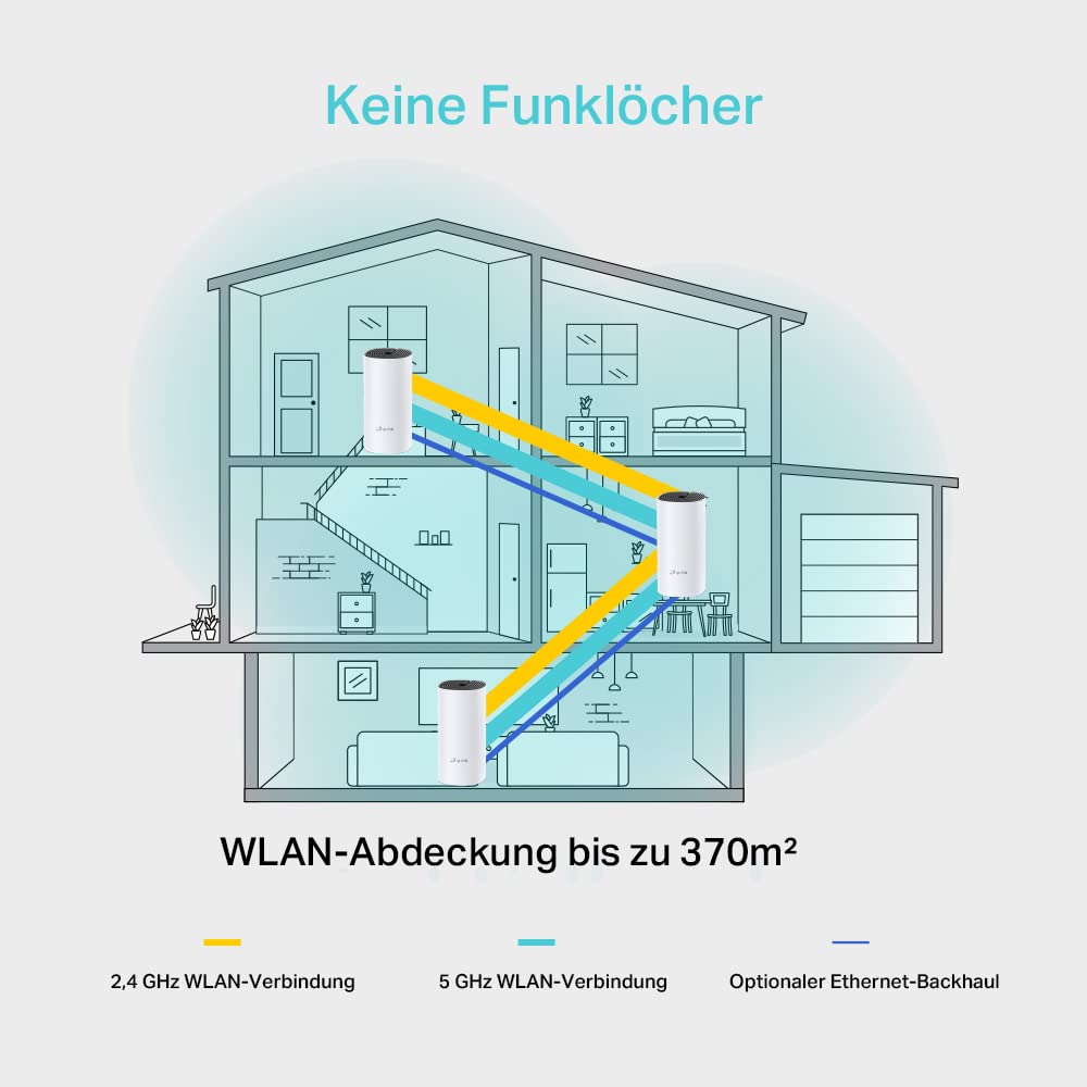 TP-Link Deco M4 Mesh WLAN-Set, 3-lagig, AC1200 Dualband, 2 Gigabit-Ports
