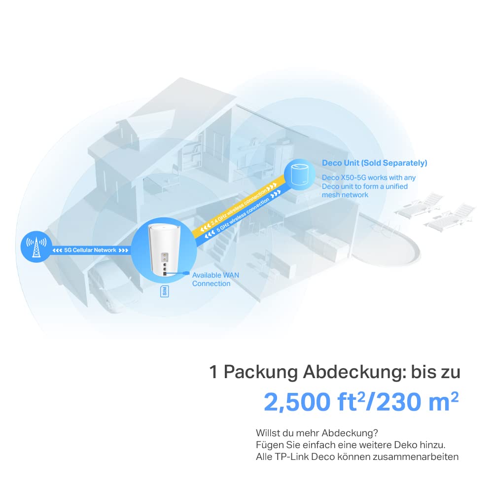 TP-Link Deco X50 5G LTE Router, Wi-Fi 6 AX3000, SIM-Karten-Slot, Mesh, Weiß