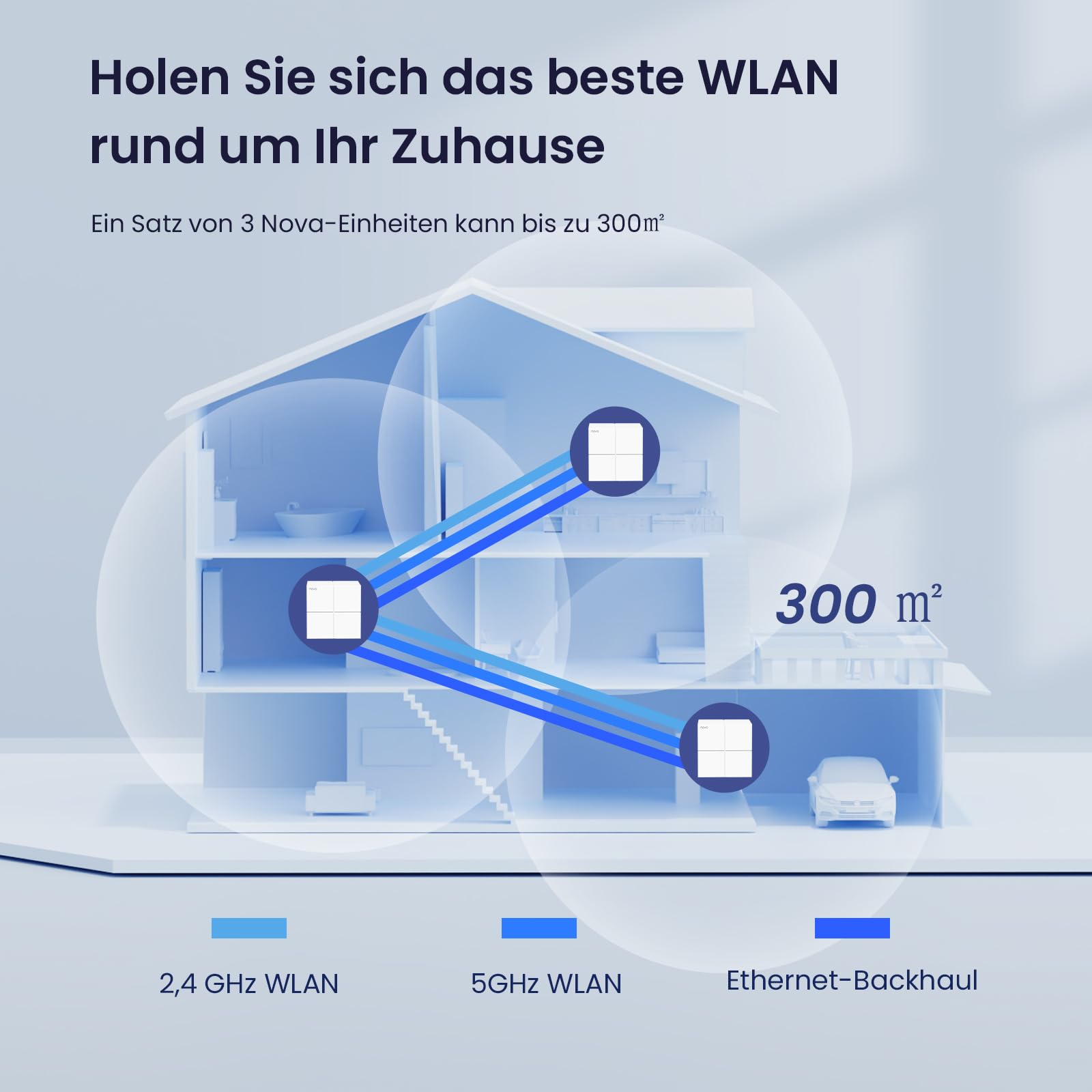 Tenda Nova MW6 AC1200 Mesh-WLAN-Set, 3-4 Zimmer, 6x Gigabit, 3er-Pack