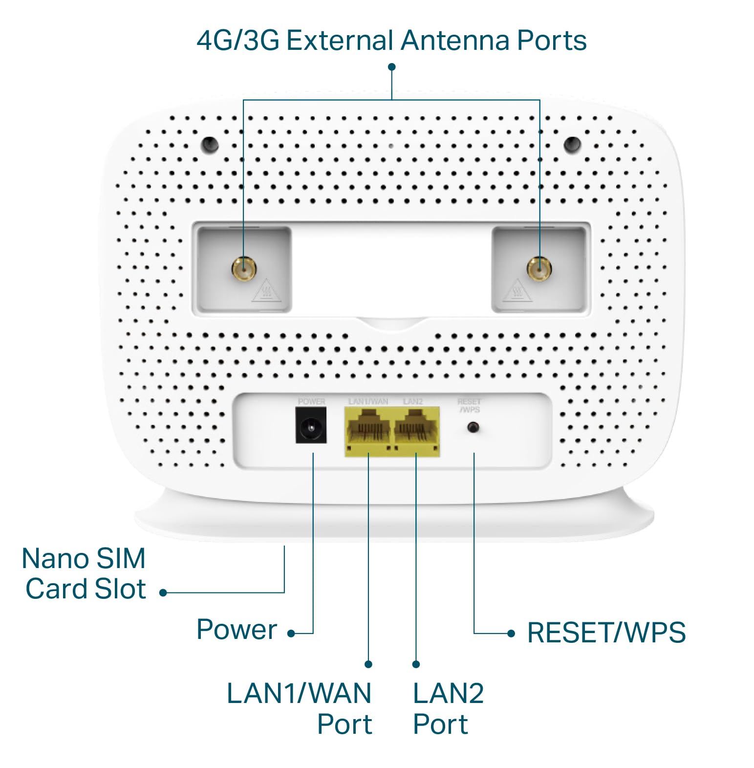 TP-Link TL-MR105 LTE-Router, 4G Nano-SIM, 150 Mbit/s, WLAN N300, 2x LAN, Gastnetz, Plug &amp; Play