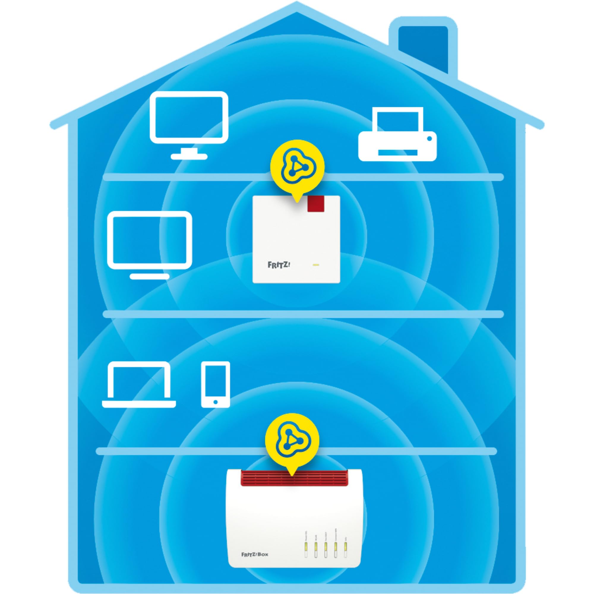 FRITZ!Repeater 1200 AX Wi-Fi 6, 2400 Mbit/s + 600 Mbit/s, Deutsch