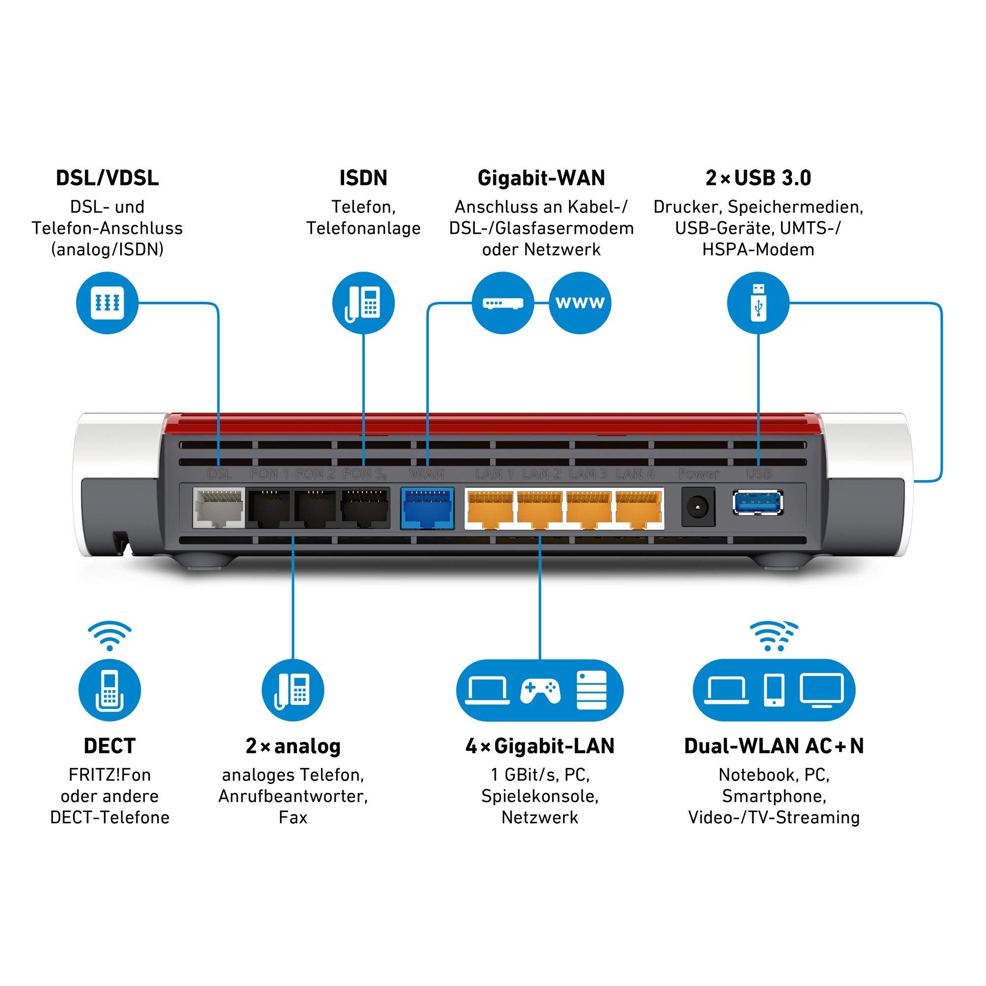 FRITZ!Box 7590 WLAN AC+N Router, VDSL/ADSL, DECT, generalüberholt