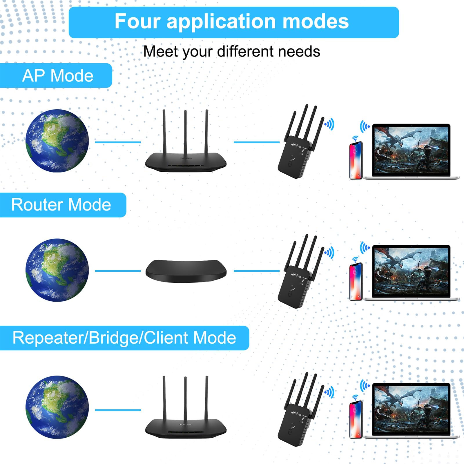 Aenxwa WLAN Repeater 1200Mbit/s Dualband WiFi Booster mit LAN/WAN